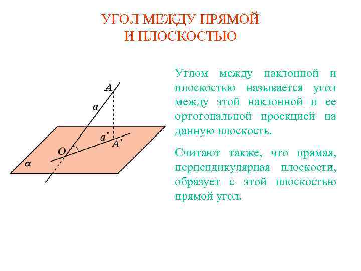 УГОЛ МЕЖДУ ПРЯМОЙ И ПЛОСКОСТЬЮ Углом между наклонной и плоскостью называется угол между этой