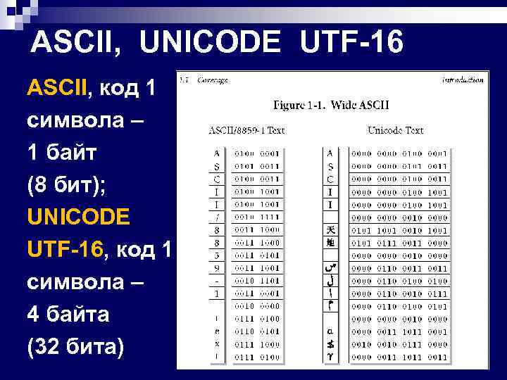 ASCII, UNICODE UTF-16 ASCII, код 1 символа - 1 байт (8 бит); UNICODE UTF-16...