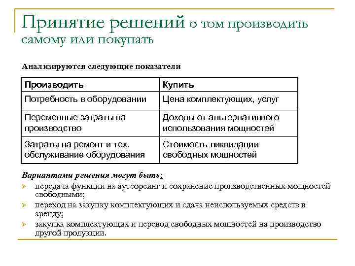 Принятие решений о том производить самому или покупать Анализируются следующие показатели Производить Купить Потребность