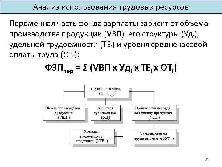 Анализ использования трудовых ресурсов предприятия курсовая