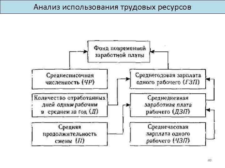 Прокомментируйте схему состав трудовых ресурсов россии на начало 2019 г