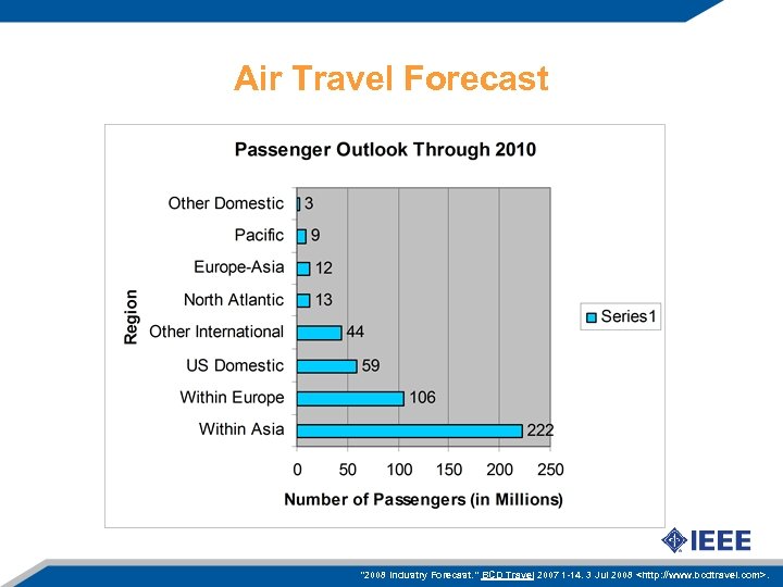 Air Travel Forecast "2008 Industry Forecast. " BCD Travel 2007 1 -14. 3 Jul