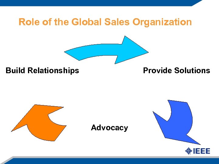 Role of the Global Sales Organization Build Relationships Provide Solutions Advocacy 