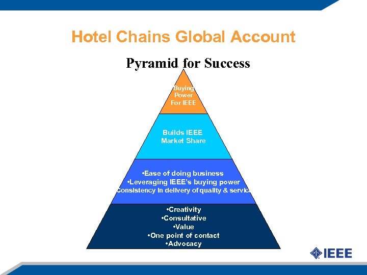 Hotel Chains Global Account Pyramid for Success Buying Power For IEEE Builds IEEE Market