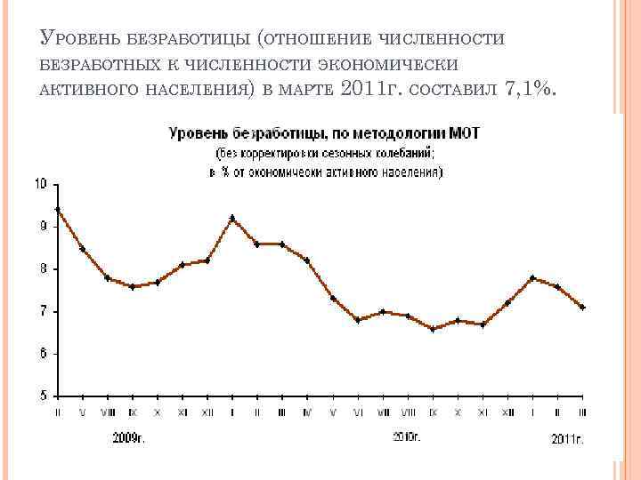 УРОВЕНЬ БЕЗРАБОТИЦЫ (ОТНОШЕНИЕ ЧИСЛЕННОСТИ БЕЗРАБОТНЫХ К ЧИСЛЕННОСТИ ЭКОНОМИЧЕСКИ АКТИВНОГО НАСЕЛЕНИЯ) В МАРТЕ 2011 Г.