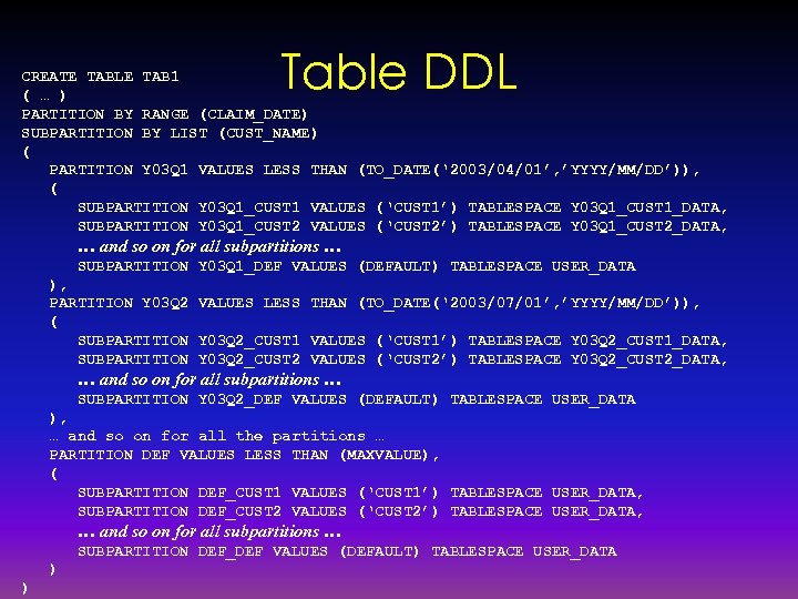 Table DDL CREATE TABLE TAB 1 ( … ) PARTITION BY RANGE (CLAIM_DATE) SUBPARTITION