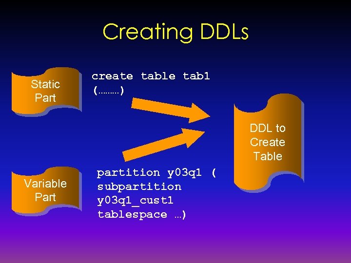 Creating DDLs Static Part create table tab 1 (………) DDL to Create Table Variable