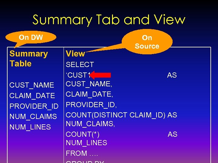 Summary Tab and View On DW Summary Table View On Source SELECT ‘CUST 1’