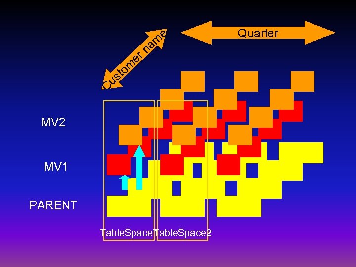 e er am n m o st Cu MV 2 MV 1 PARENT Table.