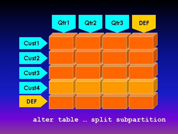 Qtr 1 Qtr 2 Qtr 3 DEF Cust 1 Cust 2 Cust 3 Cust