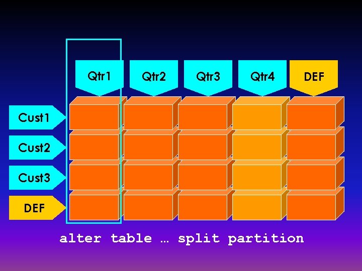 Qtr 1 Qtr 2 Qtr 3 Qtr 4 DEF Cust 1 Cust 2 Cust