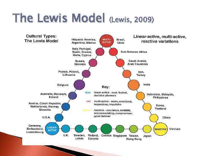 The Lewis Model (Lewis, 2009) 