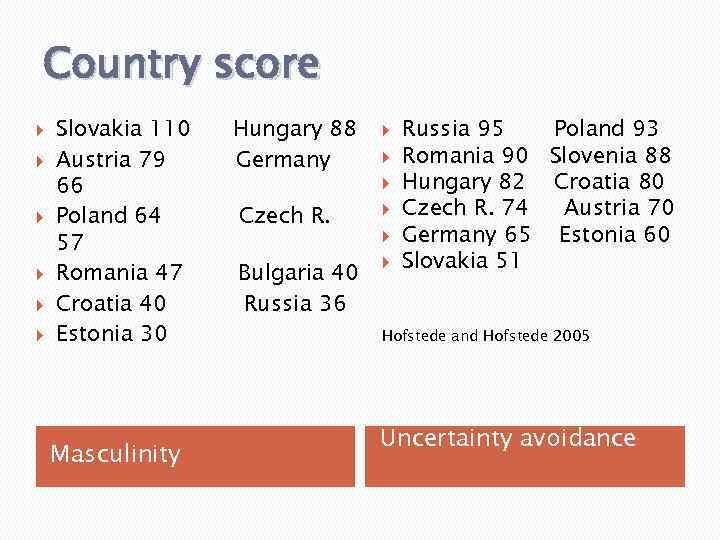 Country score Slovakia 110 Austria 79 66 Poland 64 57 Romania 47 Croatia 40