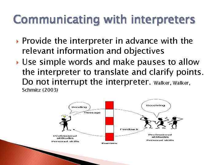 Communicating with interpreters Provide the interpreter in advance with the relevant information and objectives