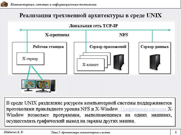 Компьютерные, сетевые и информационные технологии Реализация трехзвенной архитектуры в среде UNIX Локальная сеть TCP-IP