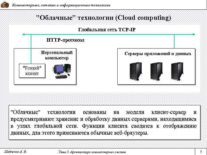 Компьютерные, сетевые и информационные технологии 
