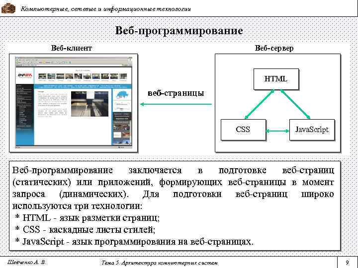 Компьютерные, сетевые и информационные технологии Веб-программирование Веб-клиент Веб-сервер HTML веб-страницы CSS Java. Script Веб-программирование