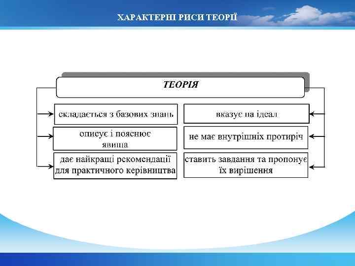 ХАРАКТЕРНІ РИСИ ТЕОРІЇ 