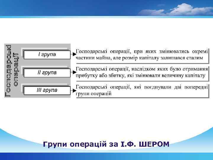 Групи операцій за І. Ф. ШЕРОМ 
