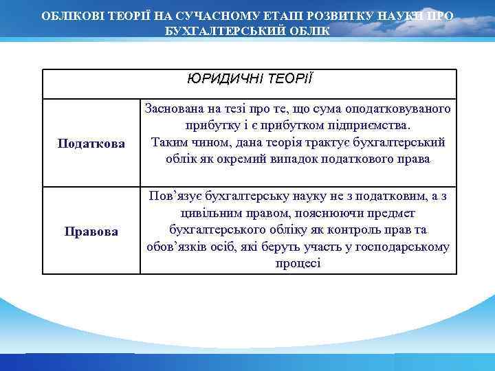 ОБЛІКОВІ ТЕОРІЇ НА СУЧАСНОМУ ЕТАПІ РОЗВИТКУ НАУКИ ПРО БУХГАЛТЕРСЬКИЙ ОБЛІК ЮРИДИЧНІ ТЕОРІЇ Податкова Правова