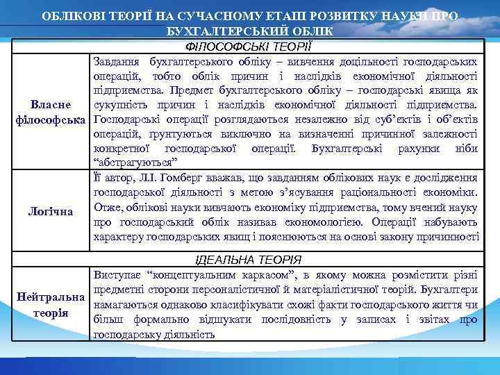 ОБЛІКОВІ ТЕОРІЇ НА СУЧАСНОМУ ЕТАПІ РОЗВИТКУ НАУКИ ПРО БУХГАЛТЕРСЬКИЙ ОБЛІК ФІЛОСОФСЬКІ ТЕОРІЇ Завдання бухгалтерського