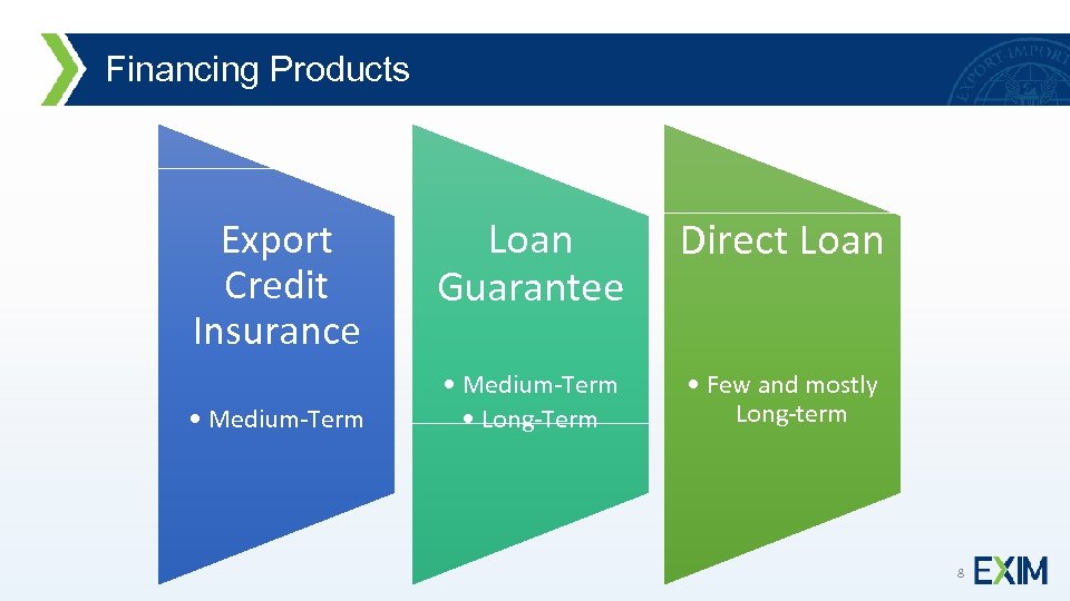 Financing Products Export Credit Insurance • Medium-Term Loan Guarantee Direct Loan • Medium-Term •