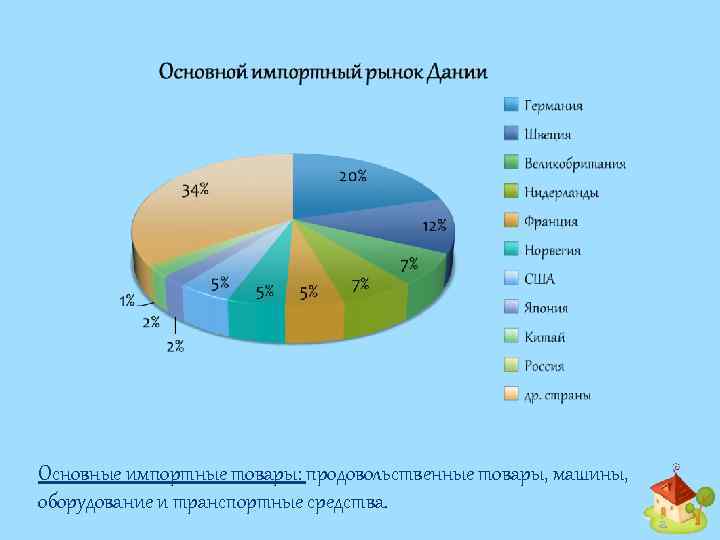 Основные импортные товары: продовольственные товары, машины, оборудование и транспортные средства. 