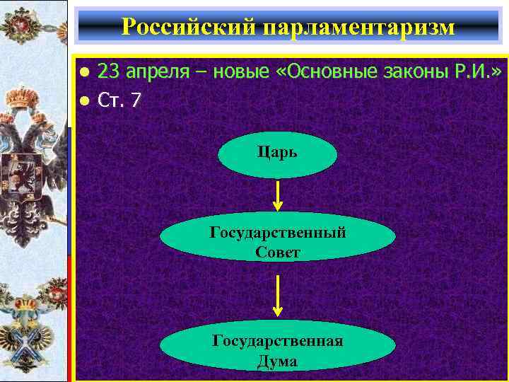 Российский парламентаризм 23 апреля – новые «Основные законы Р. И. » l Ст. 7