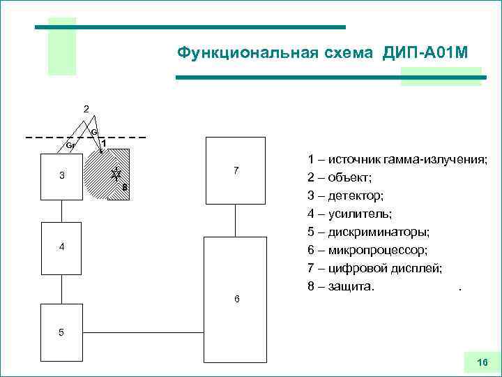 Дип 31 схема расключения