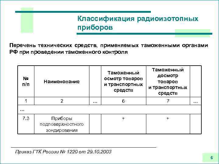 Реестр технических средств. Технические средства таможенного контроля перечень. Перечень приборов а4. Эксплуатация радиоизотопных приборов. В РТН перечень приборов, контроля.