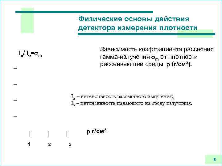 Физические основы действия детектора измерения плотности Зависимость коэффициента рассеяния гамма-излучения m от плотности рассеивающей