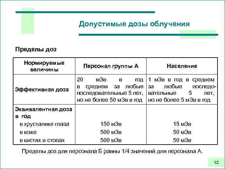 Пределы доз ионизирующего излучения