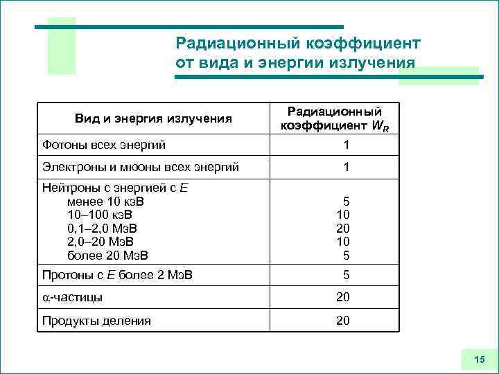 Коэффициент радиации