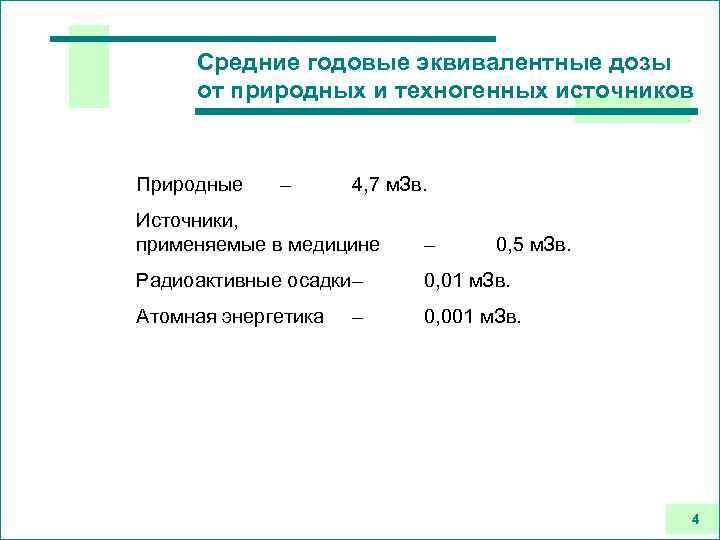 Средние годовые эквивалентные дозы от природных и техногенных источников Природные – 4, 7 м.