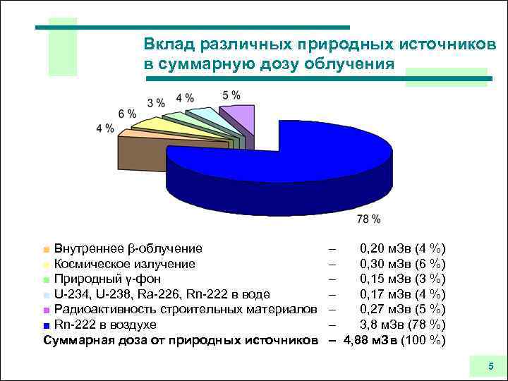 Природные источники ионизирующего