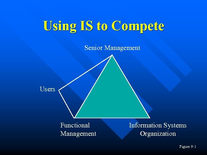 Using IS to Compete Senior Management Users Functional Management Information Systems Organization Figure 9