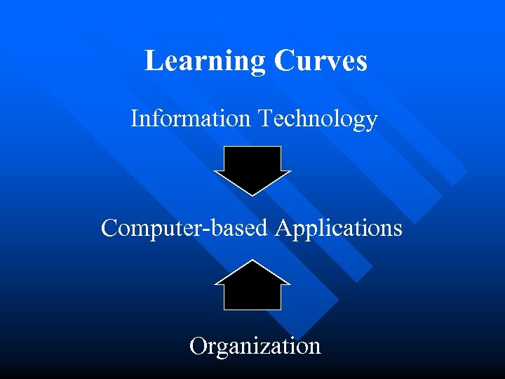 Learning Curves Information Technology Computer-based Applications Organization 