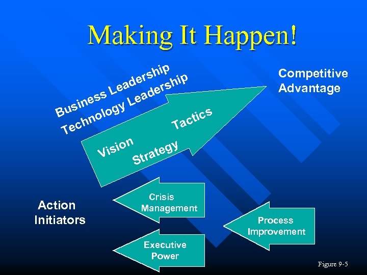 Making It Happen! hip p s der rshi Lea ade ess y Le sin