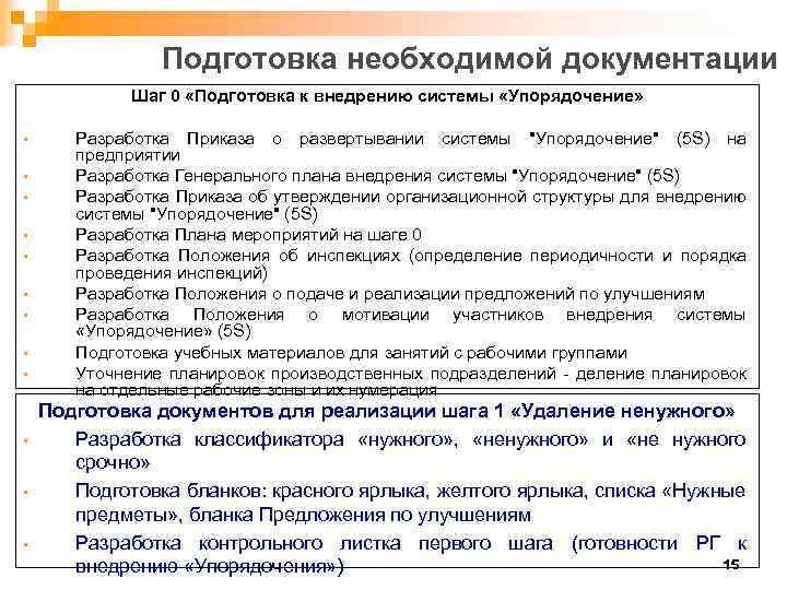 Подготовка необходимой документации Шаг 0 «Подготовка к внедрению системы «Упорядочение» • • • Разработка