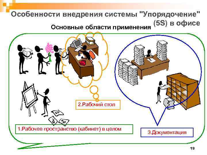 Особенности внедрения системы 
