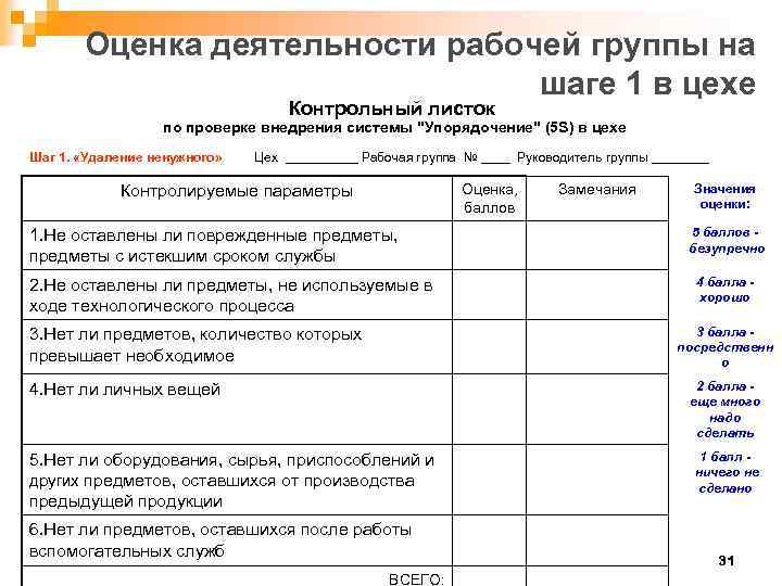 Банковские услуги рабочий лист. Контрольный лист. Контрольный лист проверки. План деятельности рабочей группы.