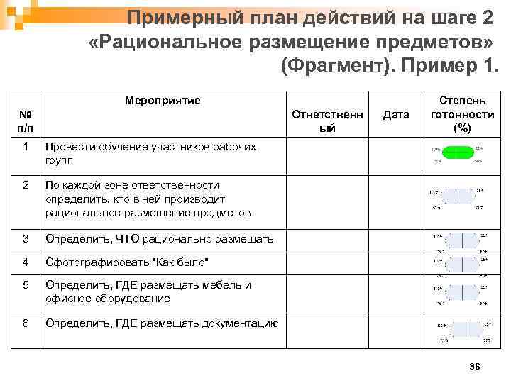 Примерный план действий на шаге 2 «Рациональное размещение предметов» (Фрагмент). Пример 1. Мероприятие №