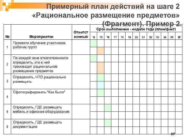 План действий