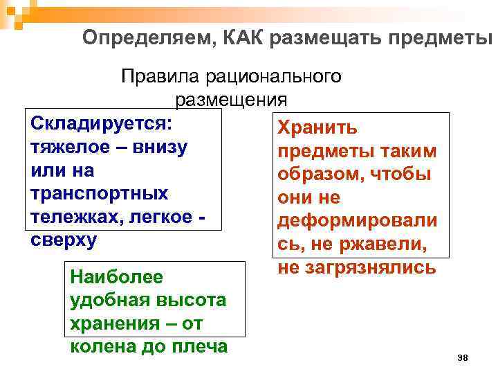Определяем, КАК размещать предметы Правила рационального размещения Складируется: Хранить тяжелое – внизу предметы таким