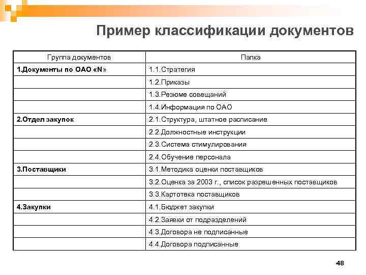Пример классификации документов Группа документов 1. Документы по ОАО «N» Папка 1. 1. Стратегия
