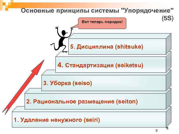 Основные принципы системы 
