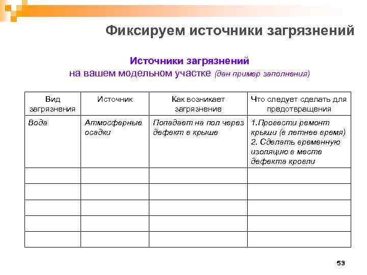 Фиксируем источники загрязнений Источники загрязнений на вашем модельном участке (дан пример заполнения) Вид загрязнения