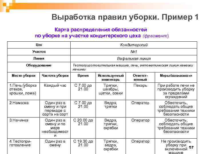 Расписание по заведованию на судне образец