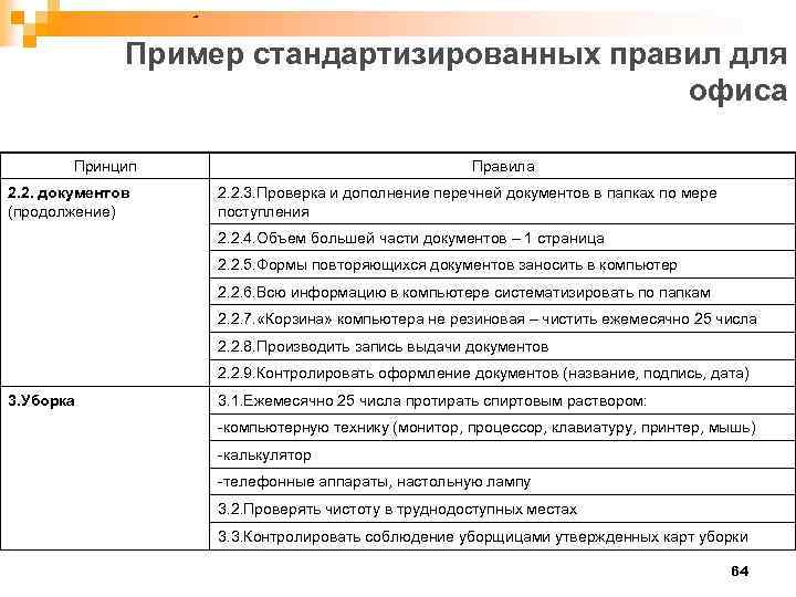 Пример стандартизированных правил для офиса Принцип 2. 2. документов (продолжение) Правила 2. 2. 3.