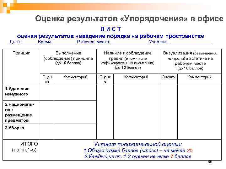 Результаты оценки рабочих мест